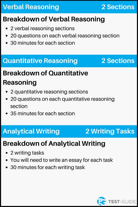 gre test questions and answers